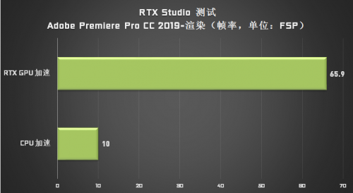 成為設(shè)計(jì)師“救星”的 Studio PC，它做了哪些苦功？