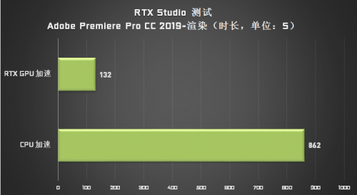 成為設(shè)計(jì)師“救星”的 Studio PC，它做了哪些苦功？