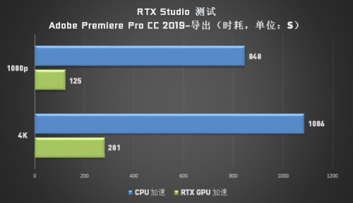 成為設(shè)計(jì)師“救星”的 Studio PC，它做了哪些苦功？