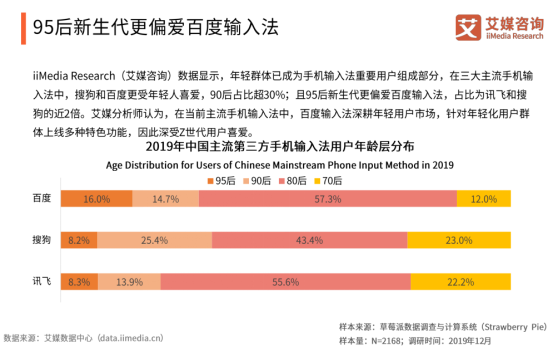 艾媒報(bào)告顯示百度輸入法全年月活增速行業(yè)第一，2020年將超越搜狗？