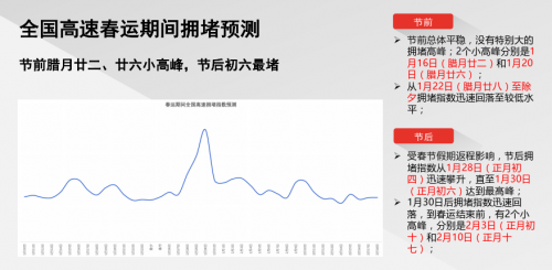 騰訊地圖發(fā)布2020春節(jié)出行大數(shù)據(jù)預(yù)測(cè)：大年初六返程高速最擁堵