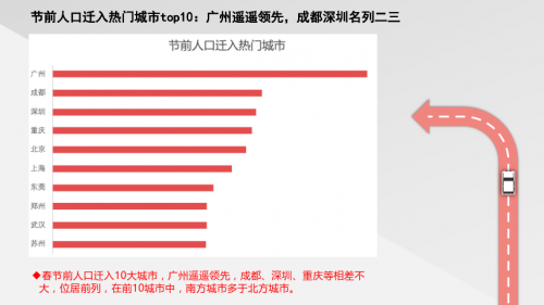 騰訊地圖發(fā)布2020春節(jié)出行大數(shù)據(jù)預(yù)測(cè)：大年初六返程高速最擁堵