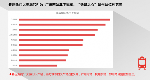 騰訊地圖發(fā)布2020春節(jié)出行大數(shù)據(jù)預(yù)測(cè)：大年初六返程高速最擁堵