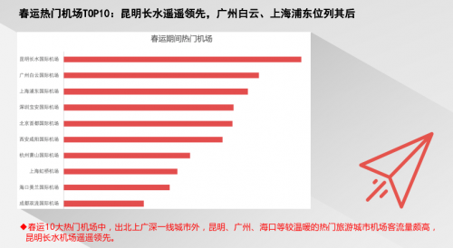 騰訊地圖發(fā)布2020春節(jié)出行大數(shù)據(jù)預(yù)測(cè)：大年初六返程高速最擁堵