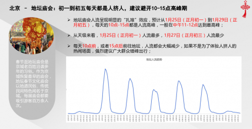 騰訊地圖發(fā)布2020春節(jié)出行大數(shù)據(jù)預(yù)測(cè)：大年初六返程高速最擁堵