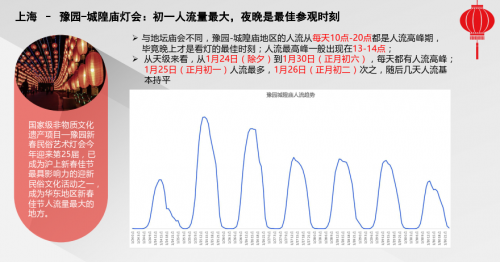 騰訊地圖發(fā)布2020春節(jié)出行大數(shù)據(jù)預(yù)測(cè)：大年初六返程高速最擁堵