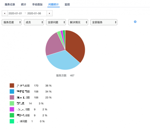 幫我吧「遠(yuǎn)程協(xié)助模塊」獨立發(fā)布，再燃軟件行業(yè)服務(wù)新熱潮！