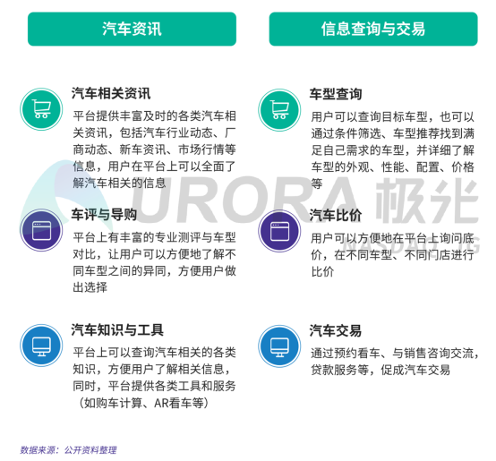 極光：2019年汽車資訊行業(yè)研究報(bào)告