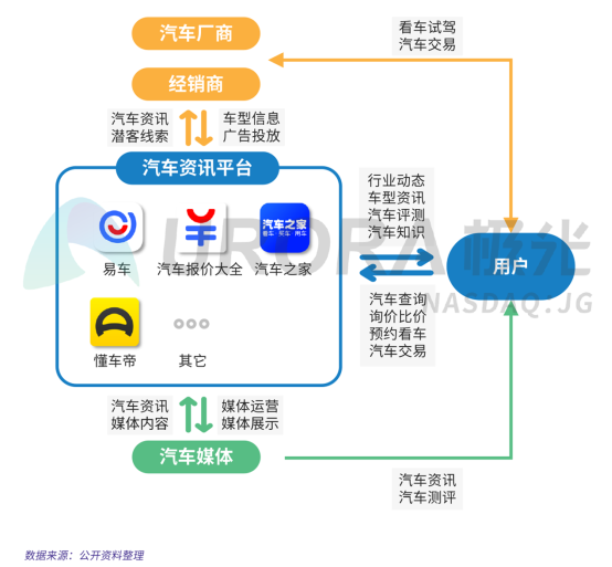 極光：2019年汽車資訊行業(yè)研究報(bào)告