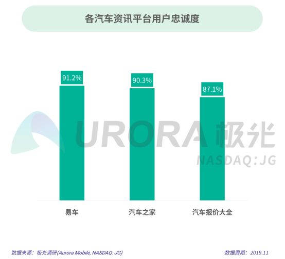 極光：2019年汽車資訊行業(yè)研究報(bào)告