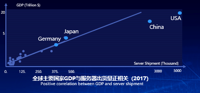 2020：下一個十年，存儲發(fā)展的趨勢是什么？ （下篇）