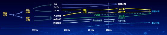 2020：下一個十年，存儲發(fā)展的趨勢是什么？ （下篇）