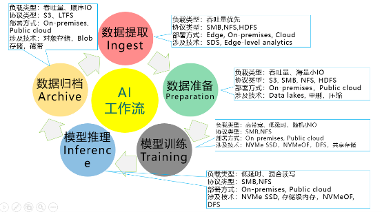 2020：下一個(gè)十年，存儲(chǔ)發(fā)展的趨勢(shì)是什么？（上篇）