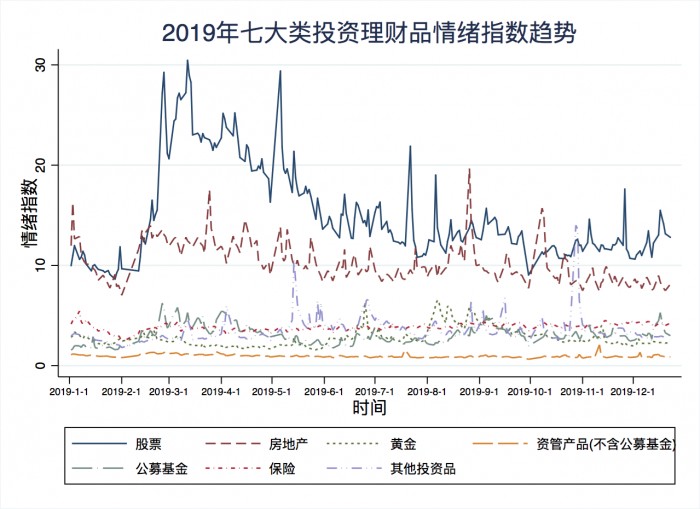 度小滿聯合百度指數發(fā)布2019年國民投資理財情緒指數