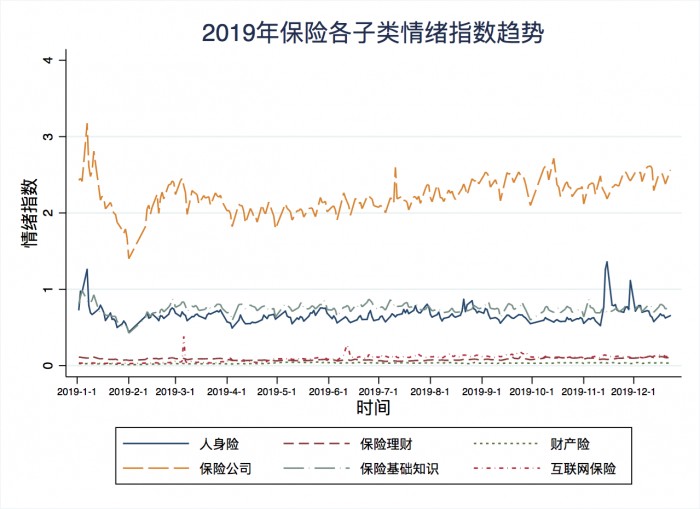 度小滿聯合百度指數發(fā)布2019年國民投資理財情緒指數