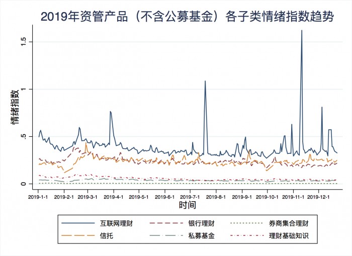 度小滿聯合百度指數發(fā)布2019年國民投資理財情緒指數