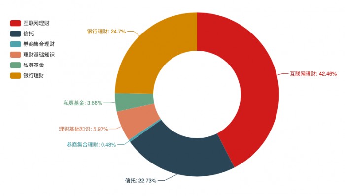 度小滿聯合百度指數發(fā)布2019年國民投資理財情緒指數