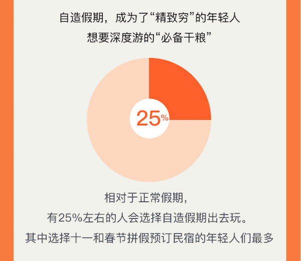 Z世代旅行新勢力：25%的年輕人選擇拼假出游