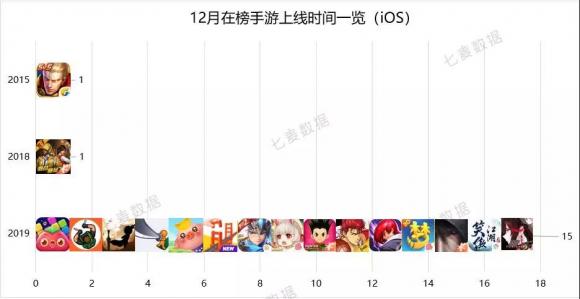 七麥研究院發(fā)布12月移動應用增長榜：手游類、財務類產(chǎn)品表現(xiàn)突出