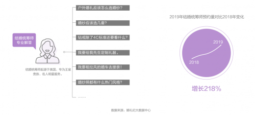 錢皓：如何跟上結(jié)婚“增量市場”新風(fēng)口？婚禮紀趨勢洞察大揭秘