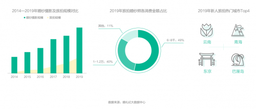 錢皓：如何跟上結(jié)婚“增量市場”新風(fēng)口？婚禮紀趨勢洞察大揭秘