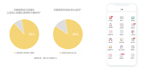 錢皓：如何跟上結(jié)婚“增量市場”新風(fēng)口？婚禮紀趨勢洞察大揭秘