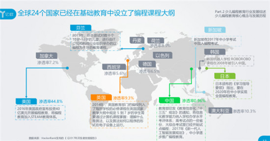 會編程的孩子保送清北入職500強！智伴編程機器人小w讓孩子邊玩邊學