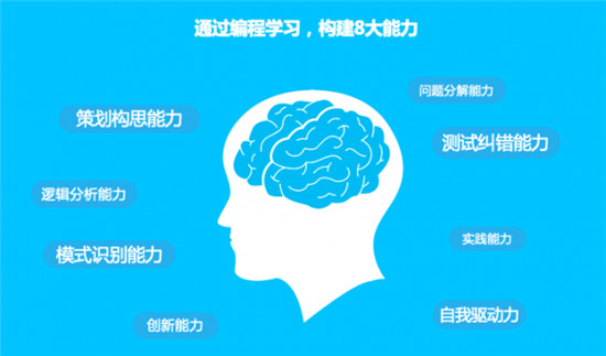 會編程的孩子保送清北入職500強！智伴編程機器人小w讓孩子邊玩邊學