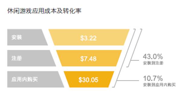 2020手游出海熱勢不減，休閑游戲進(jìn)入創(chuàng)新拐點(diǎn)