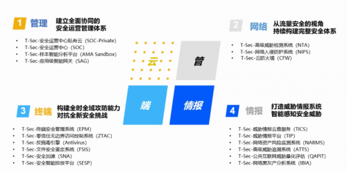 Win7今日起正式退役，騰訊安全啟動(dòng)后Win7時(shí)代守護(hù)計(jì)劃