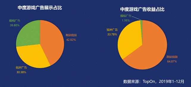 2020手游出海熱勢不減，休閑游戲進(jìn)入創(chuàng)新拐點(diǎn)