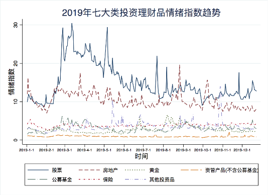 度小滿發(fā)布2019國民理財(cái)情緒指數(shù) 互聯(lián)網(wǎng)保險關(guān)注度翻三倍