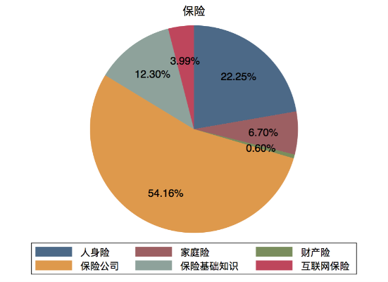 度小滿發(fā)布2019國民理財(cái)情緒指數(shù) 互聯(lián)網(wǎng)保險關(guān)注度翻三倍