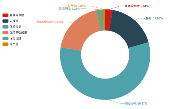 度小滿發(fā)布2019國民理財(cái)情緒指數(shù) 互聯(lián)網(wǎng)保險關(guān)注度翻三倍