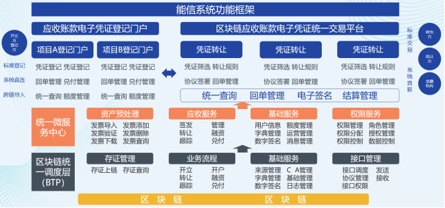 華能智鏈+華為云：解鎖能源供應(yīng)鏈數(shù)字化升級(jí)之道