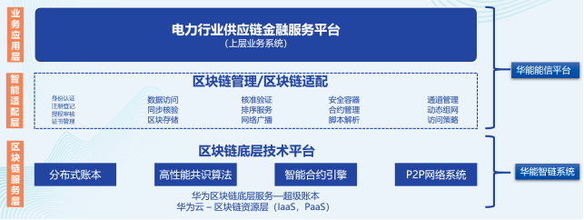 華能智鏈+華為云：解鎖能源供應(yīng)鏈數(shù)字化升級(jí)之道