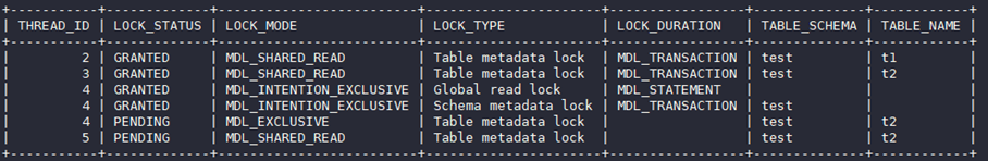 華為云MySQL新增MDL鎖視圖特性，清晰查看各session元數(shù)據(jù)鎖信息