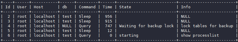 華為云MySQL新增MDL鎖視圖特性，清晰查看各session元數(shù)據(jù)鎖信息