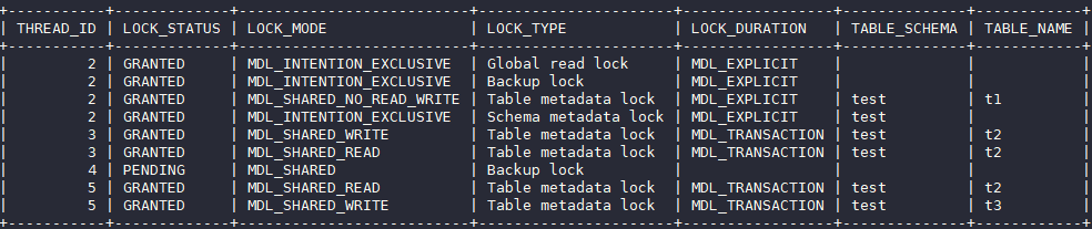 華為云MySQL新增MDL鎖視圖特性，清晰查看各session元數(shù)據(jù)鎖信息