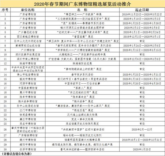 廣東省百余家博物館集體入駐騰訊博物官開放平臺(tái)