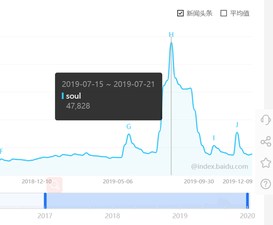 對話Soul App創(chuàng)始人：微信之外，機遇何在