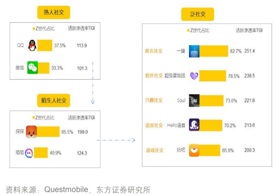 對話Soul App創(chuàng)始人：微信之外，機遇何在