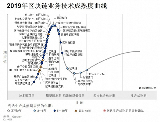 城云科技獲趣鏈科技戰(zhàn)略投資,深化區(qū)塊鏈城市級應(yīng)用布局