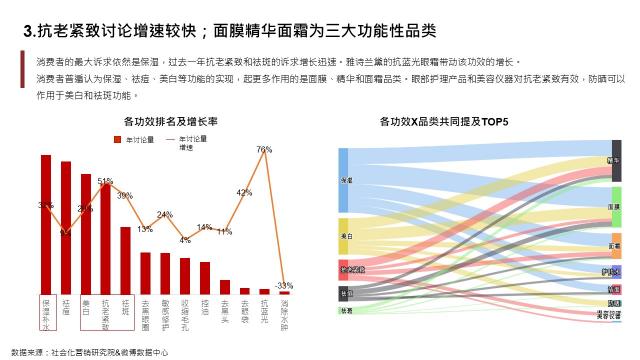 社會(huì)化營銷研究院：2020護(hù)膚行業(yè)8大趨勢(shì)公布