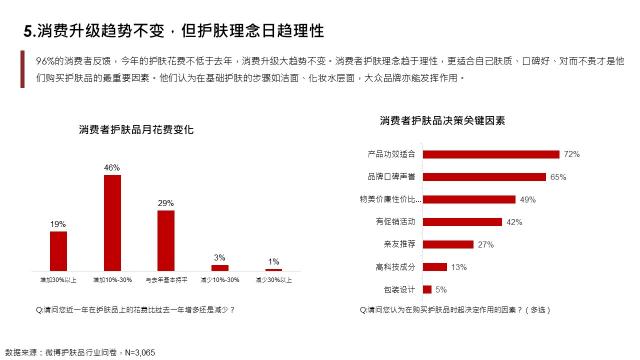 社會(huì)化營銷研究院：2020護(hù)膚行業(yè)8大趨勢(shì)公布