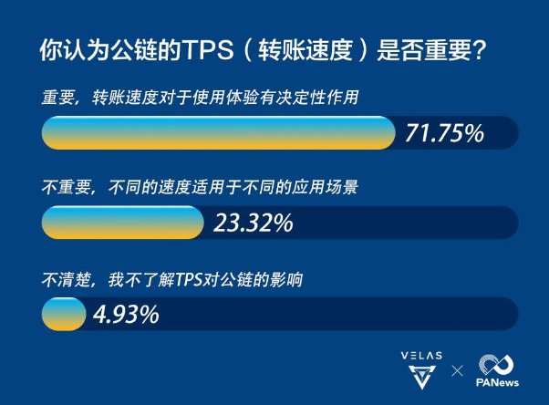 數(shù)據(jù)告訴你，區(qū)塊鏈公鏈的破局利器竟是AI算法