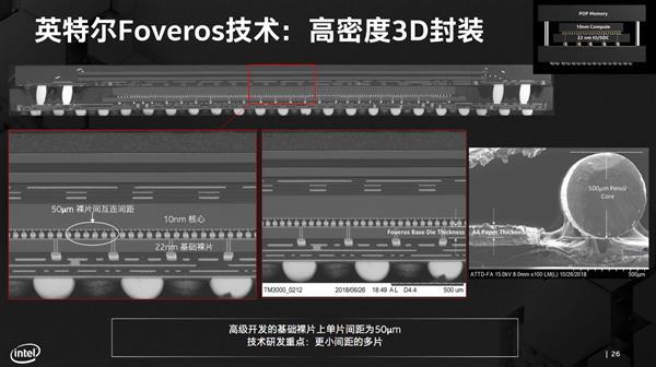 10nm處理器雙響炮 Intel六大技術(shù)支柱2020年爆發(fā)