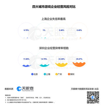 游戲行業(yè)迎“大洗牌”：2019年超16000家企業(yè)退出行業(yè)