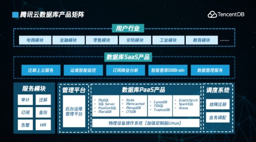 2019，騰訊云數(shù)據(jù)庫的突破與增長