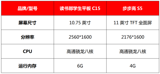 讀書郎VS步步高，學(xué)習(xí)機(jī)新品哪家強(qiáng)？